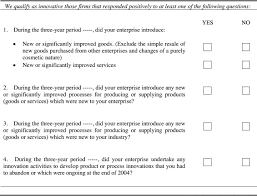 Running surveys before launching a new product means you get to see what people expect. No Money No Honey Financial Versus Knowledge And Demand Constraints On Innovation Sciencedirect