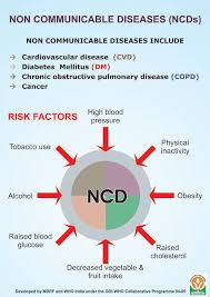 Pin By Tufts Center For Global Public Health On Non