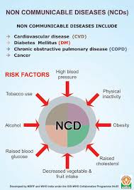 Pin By Tufts Center For Global Public Health On Non