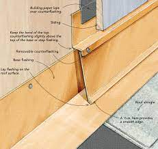 Place your kickout flashing on the base of the roof, snugly against the wall. A Smarter Way To Flash Fine Homebuilding