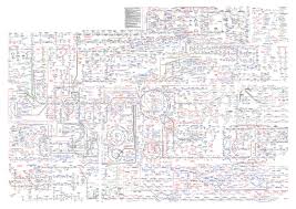Roche Biochemical Pathways Wall Chart Biochemistry