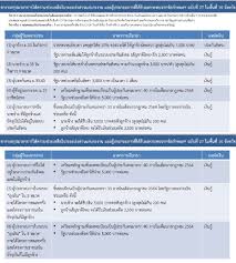 เช็คสิทธิรับเงินเยียวยา 'ประกันสังคม' www.sso.go.th ม.33 ม.39 ม.40 ที่นี่ Vqy64397ptw0qm