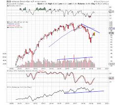 Anheuser Busch Inbev Is Still Undervalued Anheuser Busch