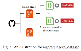 软件安全中的大型语言模型：漏洞检测技术与研究洞见综述_中国电子 ...