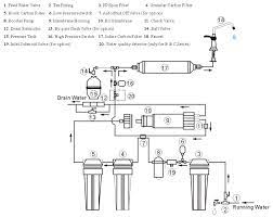 Buying guide for best reverse osmosis systems. Installation Manual Of Diy Reverse Osmosis Water Filter System To Make Your Diy Installation A Breeze