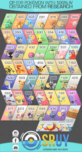Cp For 100 Iv Research Rewards Infographic May 2019