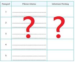 We did not find results for: Berdasarkan Bacaan Jenis Jenis Ekosistem Temukanlah Pikiran Utama