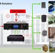 DSPPA Hospital Broadcast Solution_Hospital PA Solution ...