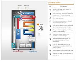 Make sure to read 7 things to. Expert Tankless Water Heater Installation In Northern Virginia Airplusair Com