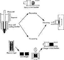 Casting Speed - an overview | ScienceDirect Topics
