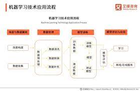 13 封私信 99 条消息 首页 知乎 learning technology machine learning how to plan