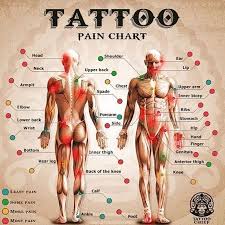 4 236 Begenme 53 Yorum Instagram Da Tattoosocial En Cok Neresi Aciyor D Polinezya Dovme Tasarimlari Renkli Dovmeler Muthis Dovmeler