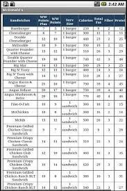 Pin On Weight Watchers