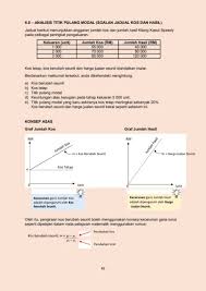 Ø satu tahap kuantiti pengeluaran apabila jumlah hasil jualan sama dengan. Titik Pulang Modal Jadual Flip Ebook Pages 1 3 Anyflip Anyflip