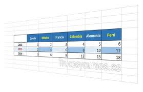 Buscar Datos Con Buscarv Y Sumar Valores En Excel Hojas De Calculo Tabla Dinamica Y Firmas De Correo Electronico