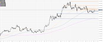 Gold Price News And Forecast Xau Usd Is Consolidating Near