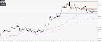 gold price news and forecast xau usd is consolidating near