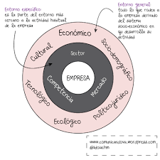 Elementos Para Hacer Un Plan De Marketing Completo Marketing Success Mindset Success