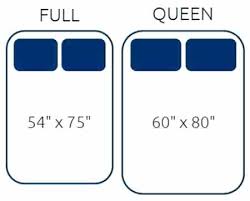Glamorous Full Queen Mattress Difference Vs Will A Size Fit