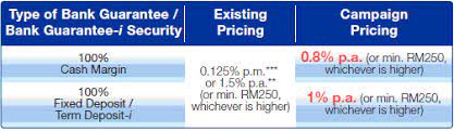 Check out the fixed deposit rate offered by affin bank for various months of placement. Affin Online Announcement