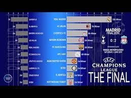 Ucl is 8th in the world, 4th in europe, 1st in london in the qs world university rankings 2020. Ucl Final All Time Winners 1955 2019 Uefa Champions League Finals Youtube