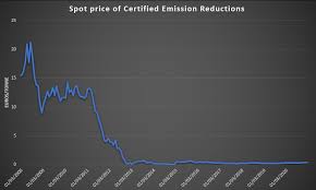Carbon offset credits sold on the voluntary market, generally, follow more flexible accounting and measurement guidelines than those on the regulatory or compliance market. Factbox Carbon Offset Credits And Their Pros And Cons Reuters