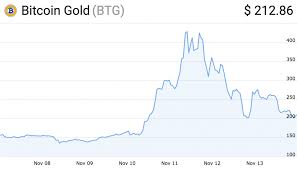 Like many other experts, chamath mentioned that bitcoin has the potential to compare with the value of gold. Trezor Announce Support For Bitcoin Gold But Other Platforms Steer Clear Bitcoin News