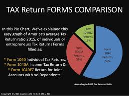 Tax Return Preparation A Guide For Individuals Cpa Small
