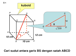 Irakan sudut di antara <b>satah sr& dan satah rstu. Pemudahcara P P Matematik Ppt Download