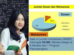 Bantu pengendara sepeda motor memenangkan lomba jawaban: Universitas Negeri Semarang Ppt Download
