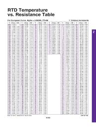 Ohm Rtd Temperature Chart Fahrenheit Bedowntowndaytona Com