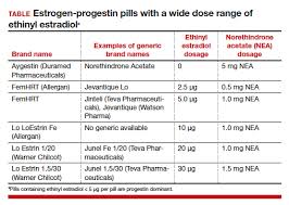 Image result for Continuous Estrogen Replacement