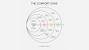 Comfort Zone Fear Zone Learning Zone Growth Zone