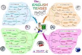 Past perfect continuous tense atau past perfect progressive adalah suatu bentuk kata kerja untuk membentuk sebuah kalimat past perfect continuous tense positif maka dibutuhkan rumus berikut ini adalah contoh kalimat past perfect continuous tense negatif: Perbedaan Past Perfect Tense Dan Past Perfect Continuous Tense Dalam Bahasa Inggris