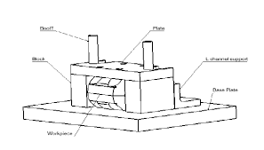 Start studying jig and fixture design. Jig And Fixture Design