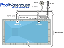 Pool Kit Plumbing Accessories Pool Warehouse Inground Pool Kits Pool Plumbing Pool Kits Pool Warehouse