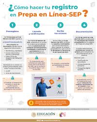 Ingresa y completa el formulario de registro. Gerencia De Servicios De Salud Unadm Posts Facebook