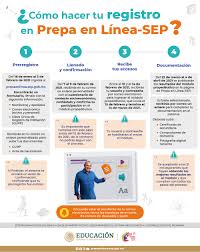 Learn about how autotempest's platform works, where it gets its cars, how to use search features and more with consumeraffairs. Gerencia De Servicios De Salud Unadm Posts Facebook