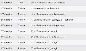 Ei, à medida que o bebê cresce, ele ou ela pode estar expandindo sua barriga tanto (tão rápido) na semana 22 da. Magicas De Maetabela Gravidez Semanas X Meses Magicas De Mae