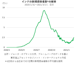 Jul 16, 2021 · 都内の累計の患者数は１８万６６９８人で、このうち現在入院している重症患者は５３人となった。 æ±äº¬æµ·ä¸Š ã‚¤ãƒ³ãƒ‰ ã‚ªãƒ¼ãƒŠãƒ¼ã‚ºæ ªå¼ã‚ªãƒ¼ãƒ—ãƒ³ ã‚¤ãƒ³ãƒ‰ã«ç†±è¦–ç·š Vol 9 æ±äº¬æµ·ä¸Šã‚¢ã‚»ãƒƒãƒˆãƒžãƒã‚¸ãƒ¡ãƒ³ãƒˆ