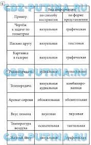 кроссворд по информатике 8 класс с ответами и вопросами Pin By Stacy On Esidal Screenshots
