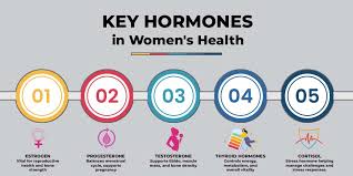 Pregnancy Care & Delivery