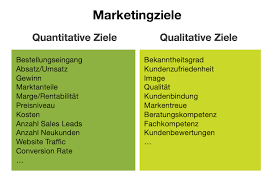 Maybe you would like to learn more about one of these? Marketingkonzept Kmu Marketing Beratung Allwinnoc