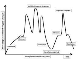 Watch discovering sexual nirvana online on youporn.com. Vista De Respuesta Sexual Expandida Tantra Y Los Limites Del Potencial Femenino Biblioteca Repositorio Open Access Escuela De Tantra En Espana