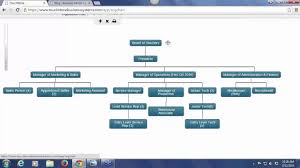 touchstone training your organizational chart