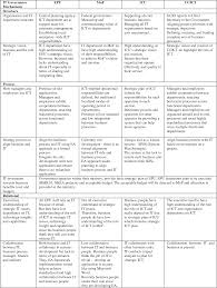 Malaysia's perspective 1.1 summary the malaysian administrative modernisation and management planning unit (mampu) and malaysia development corporation (mdec) will be implementing four big data analysis (bda). Pdf Implementation Of Information Technology Governance In The Malaysian Public Sector Practice Semantic Scholar