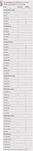 Image result for Loperamide Abuse