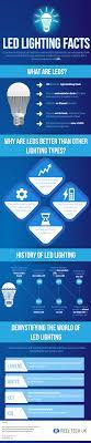 Led Lights Lighting Led
