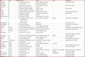 cz scope and ring reference rimfirecentral com forums