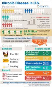 Pin On Health Information